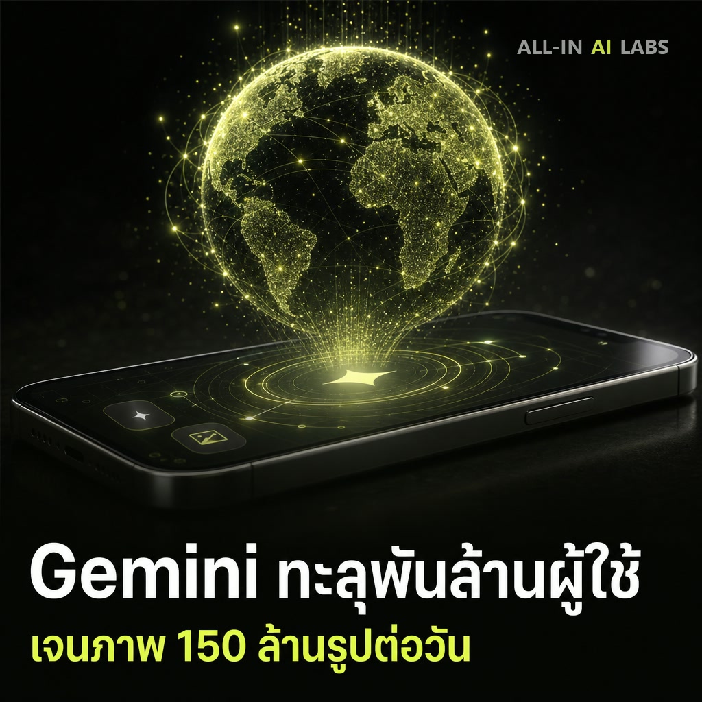 Poster ข่าว Gemini แตะ 1 พันล้านผู้ใช้ต่อเดือน เจนภาพ 150 ล้านรูปต่อวัน