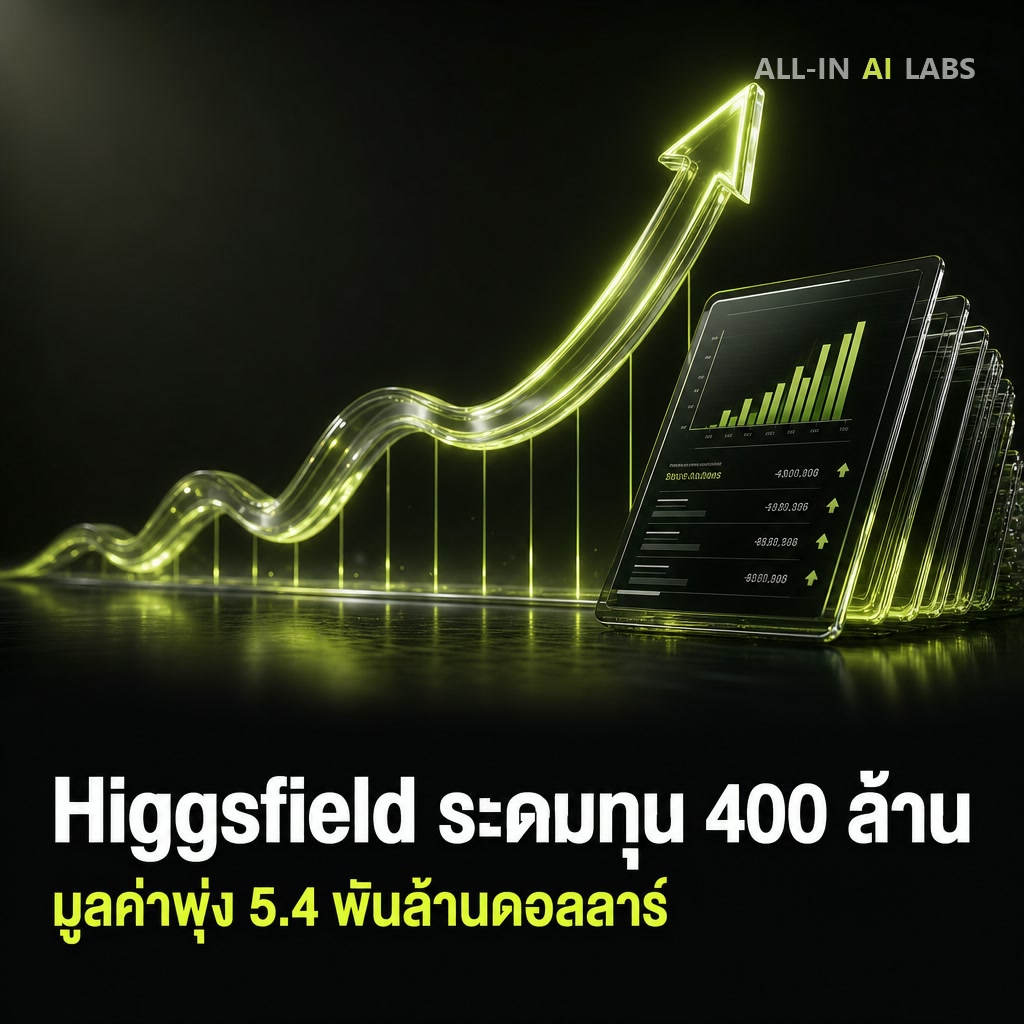 Poster ข่าว Higgsfield ระดมทุน Series B 400 ล้านดอลลาร์